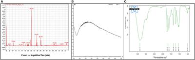 Dual effect of dietary seaweed of extract nanoparticles (GNS) with bionanocomposite cellulose acetate membranes (CA/bio-AgNps) on growth performance and health status of the Nile tilapia (Oreochromis niloticus): Specification on feed utilization, immune system, and antiparasitic action